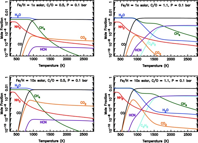 Atmospheric C O Ratio Ssi Center For Extrasolar Planetary Systems